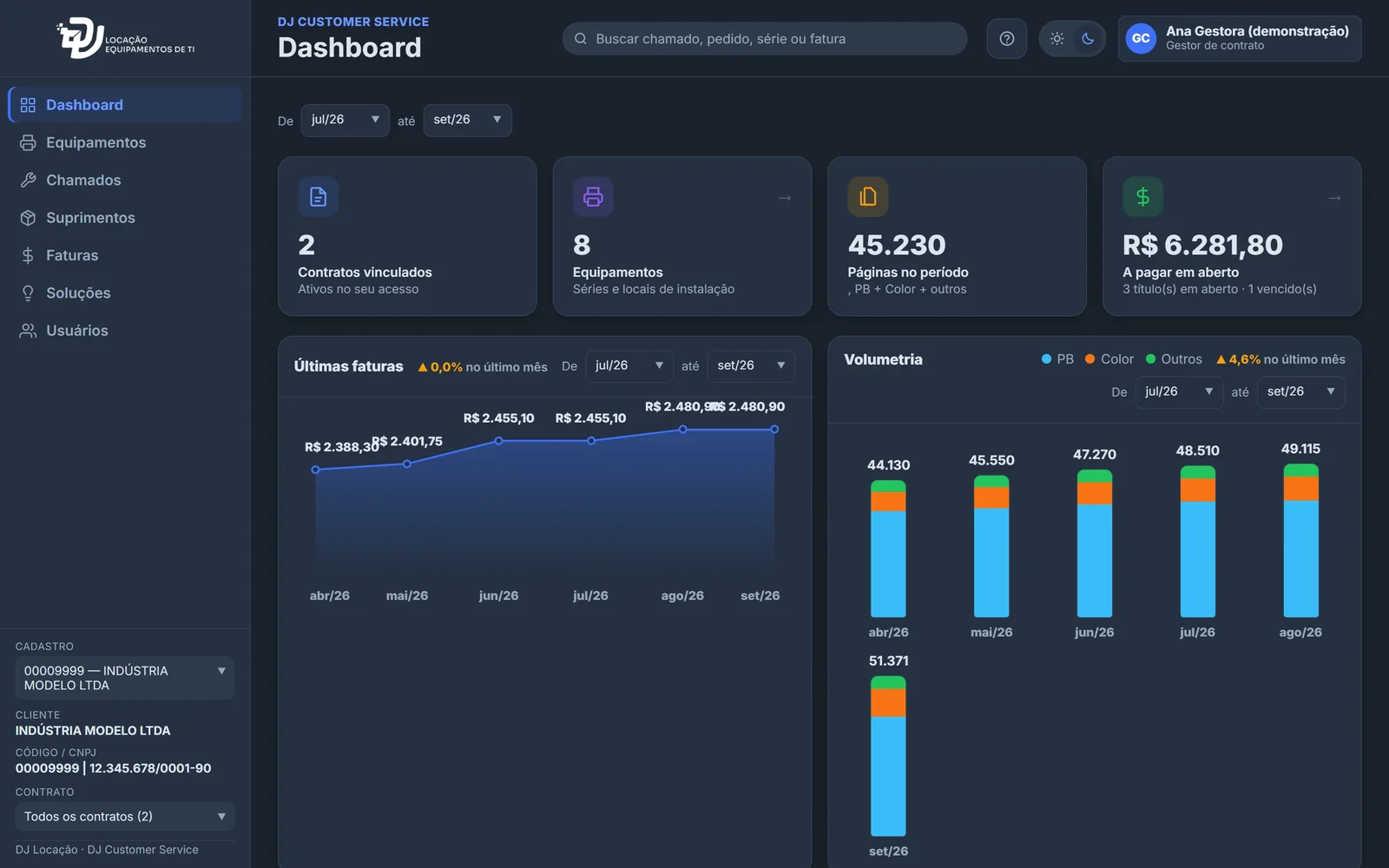 Painel da nova experiência com contratos, equipamentos, páginas do período e valores em aberto
